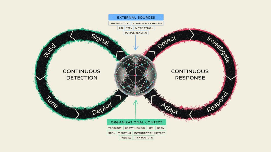 Continuous Detection, Continuous Response
