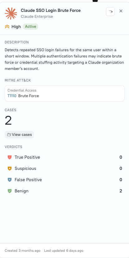 Detection Program Visibility